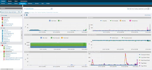 SQL Diagnostic Manager hardware resources allocation and usage console view